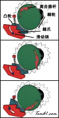 安全带的作用及工作原理解析图片4