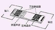 研究土电话图片2 研究土电话图片2