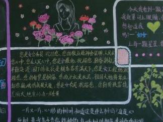 妇女节的由来-黑板报版面设计图