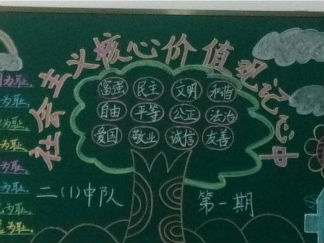 社会主义核心价值观-黑板报版面设计图