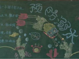 防溺水5-黑板报版面设计图