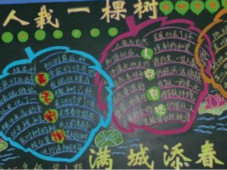 人栽一棵树满城添春色黑板报版面设计图