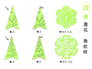 莲花、鱼纹的剪纸图案与图解教程