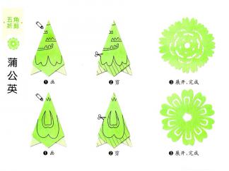 蒲公英的剪纸图案与图解教程