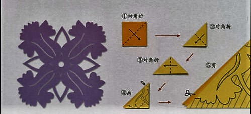 儿童剪纸大全之白菜（一）图片1