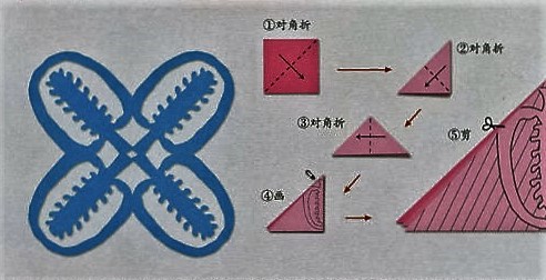 儿童剪纸大全之青椒图片1