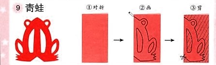 儿童剪纸大全之青蛙图片1