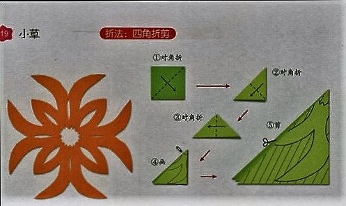 儿童剪纸大全之小草（二）图片1