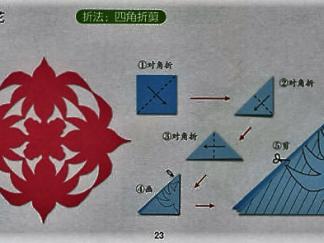 莲花的剪纸图案与图解教程