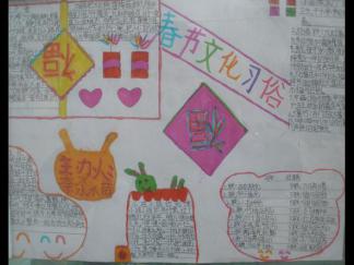 春节的文化习俗手抄报版面设计图