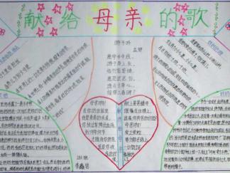 献给母亲的手抄报版面设计图二