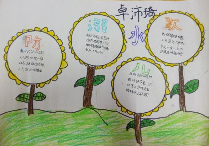 小学生防溺水手抄报图片-珍爱生命图片1