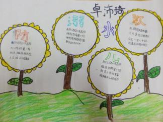 小学生防溺水手抄报版面设计图