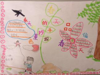 小学生春天主题手抄报版面设计图二