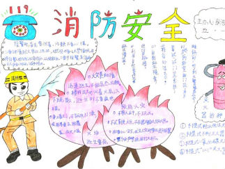 消防安全手抄报版面设计图二
