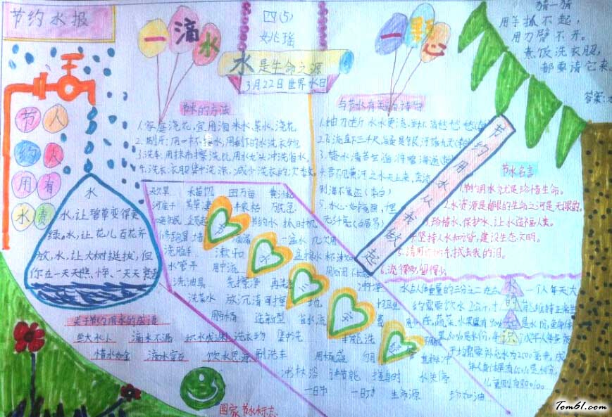 世界水日手抄报怎么写2图片1