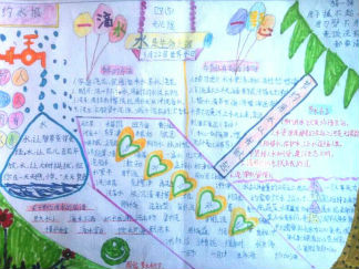 世界水日手抄报版面设计图一