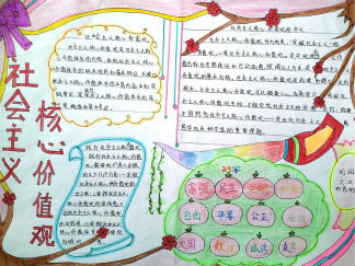 社会主义核心价值观的手抄报版面设计图3