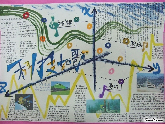 科技如歌科普手抄报版面设计图图片1