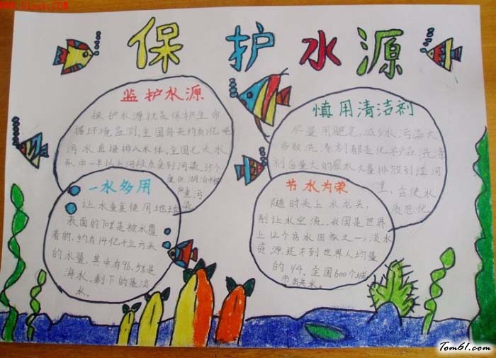 保护水资源手抄报版面设计图图片1