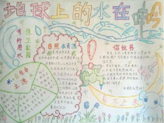 地球上的水在呻吟手抄报版面设计图