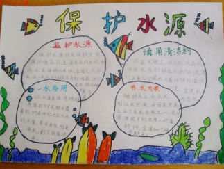 保护水资源手抄报版面设计图