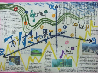 科技如歌科普手抄报版面设计图