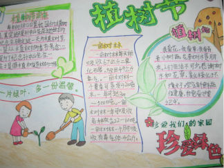 3.12植树节手抄报版面设计图2