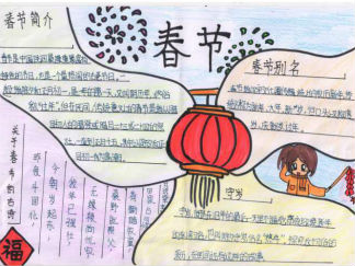 春节手抄报版面设计图17