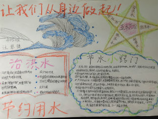 四年级五水共治手抄报版面设计提4