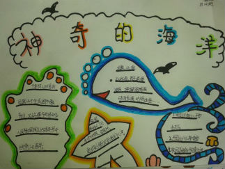 小学二年级神奇的海洋手抄报版面设计图