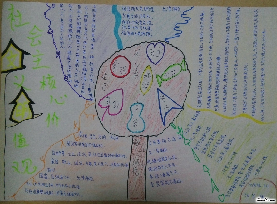 社会主义核心价值观手抄报版面设计图4图片1