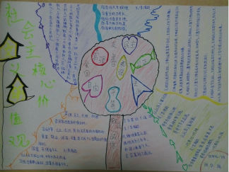 社会主义核心价值观手抄报版面设计图4