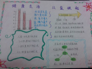 五年级健康生活从盐做起手抄报版面设计图