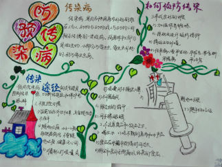 预防传染病手抄报版面设计图3
