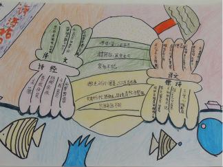 诗海拾贝手抄报版面设计图15