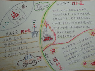 小小法眼看世界手抄报版面设计图