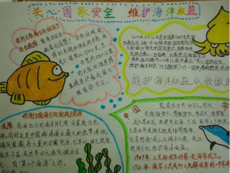 海洋手抄报版面设计图