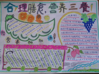 合理膳食营养三餐手抄报版面设计图