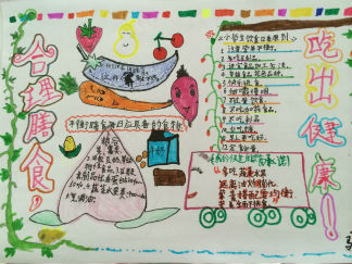 合理膳食吃出健康手抄报版面设计图