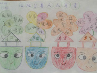 垃圾分类人人有责手抄报版面设计图