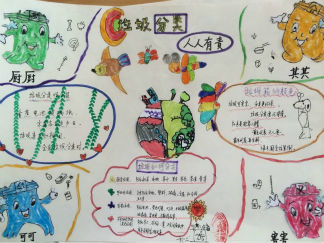 垃圾分类人人有责手抄报版面设计图2