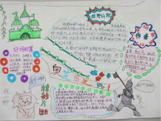 绿野仙踪手抄报版面设计图13