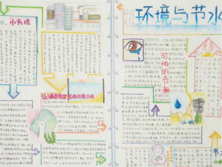 节约用水手抄报版面设计图14