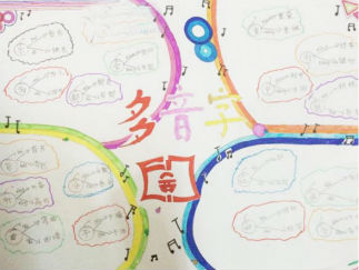 多音字手抄报版面设计图