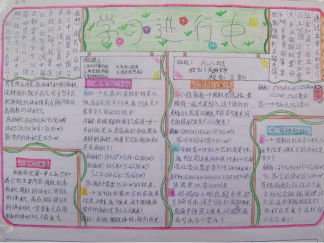 学习手抄报版面设计图