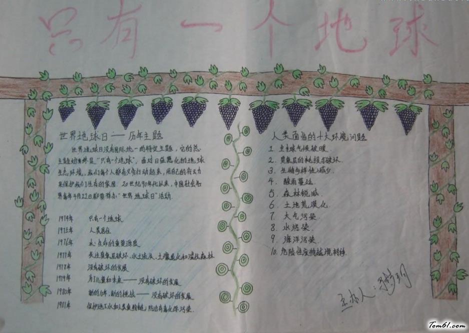 世界地球日的手抄报版面设计图9图片1