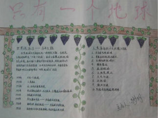 世界地球日的手抄报版面设计图9