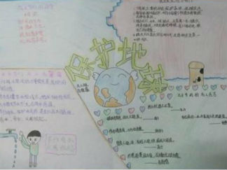 绿色环保手抄报版面设计图2