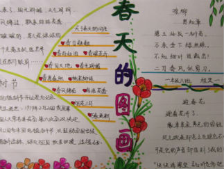 充满生机的春天手抄报版面设计图3